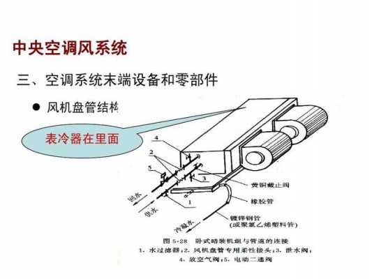 中央空调的知识（中央空调知识视频教程）