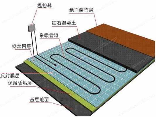 空调地暖知识点汇总图高清（空调带地暖工作原理）