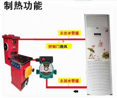 新型水空调常用知识（水空调的用法视频）