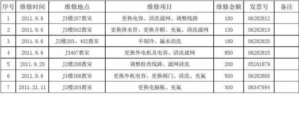 空调维修单表格知识（空调维修清单表格）