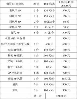 空调配件设备知识讲解（空调配件明细清单）