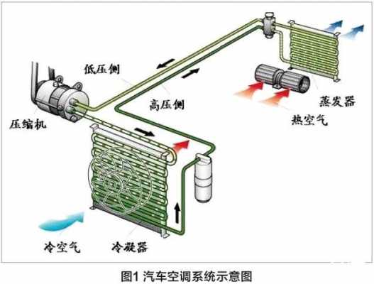 汽车空调基础知识讲解视频（汽车空调详解）