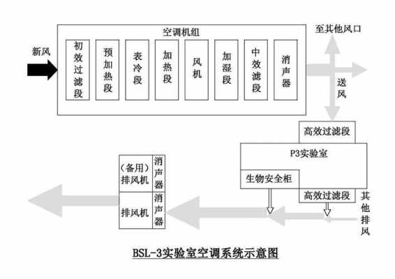 空调净化知识点汇总图表（空调净化知识点汇总图表格）