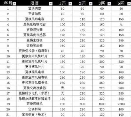 家电空调知识大全视频讲解（家电空调价格大全）