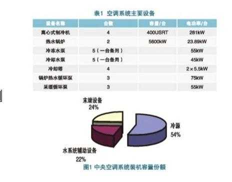 中央空调能耗的相关知识（中央空调能耗费是什么）