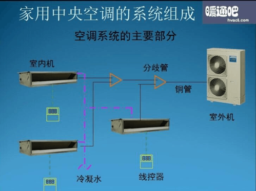 中央空调基本知识视频（中央空调知识视频教程）