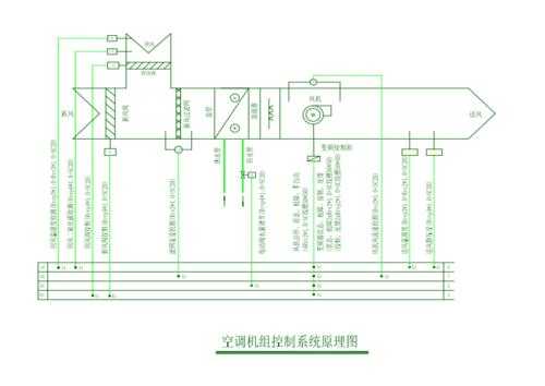 螺杆机空调电控知识点汇总（螺杆机空调电控知识点汇总图）