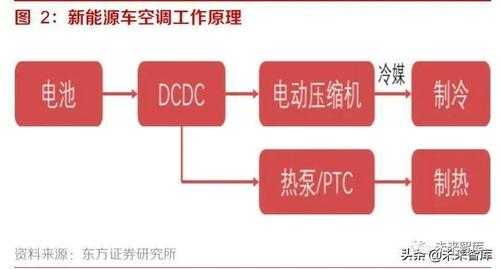 新能源空调知识点总结大全（什么是新能源空调）