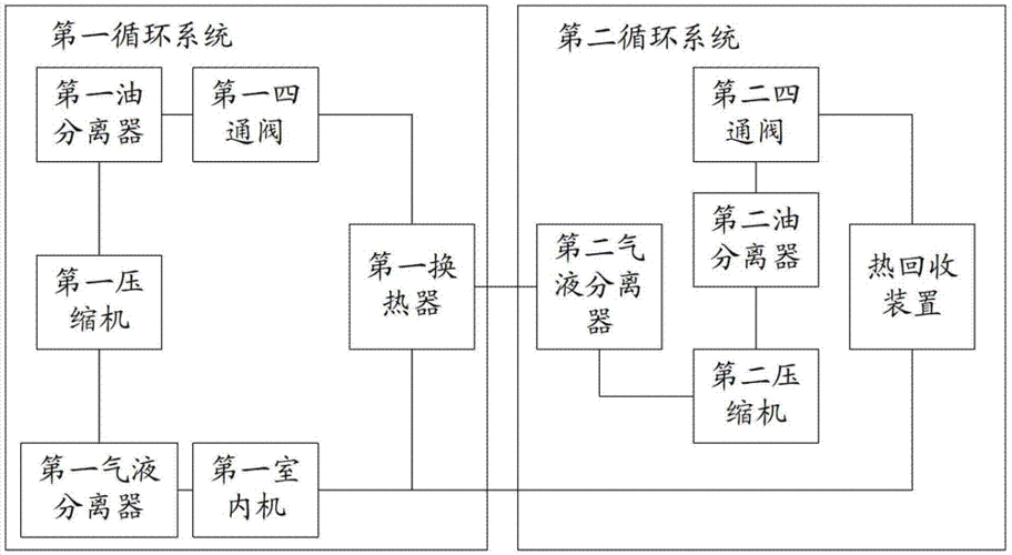 空调热回收科技知识点（空调热回收系统图）