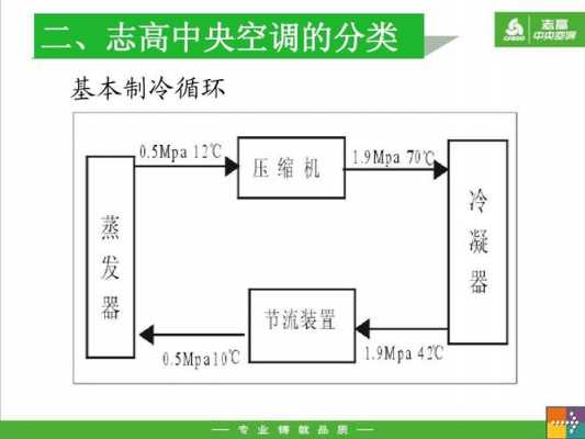 制冷暖气空调的专业知识（制冷制暖的空调叫什么）