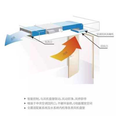 中央空调配型知识讲解视频（中央空调如何选配）