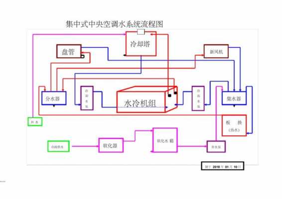 中央空调水处理系统知识（中央空调水处理系统原理）