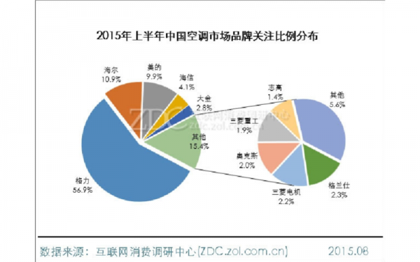 中国的空调百科知识是什么（中国空调是什么意思）