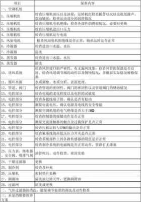 空调资料员入门基础知识（空调资料表格怎么填写）