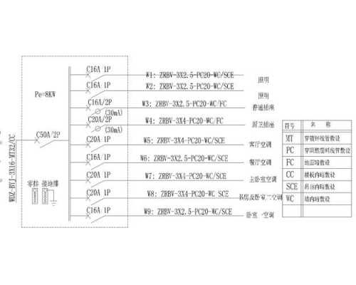 中央空调配电知识（中央空调配电箱系统图）