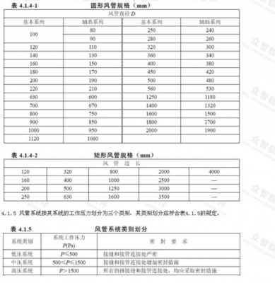 暖通空调风管专业基础知识（暖通风管计算规则）