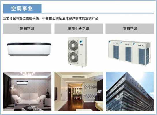 中英空调知识讲解大全（中英空调品牌）