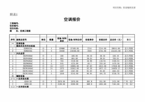 暖通空调造价知识（暖通空调报价清单）