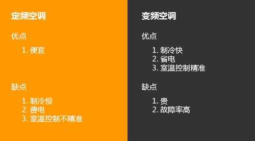 电器知识变频空调器的优点（变频空调的优劣）