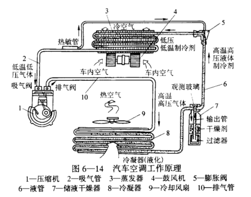 了解汽车空调线路知识（汽车空调线路控制原理）