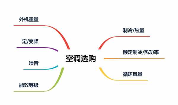 卖空调的知识点（卖空调的知识点有哪些）