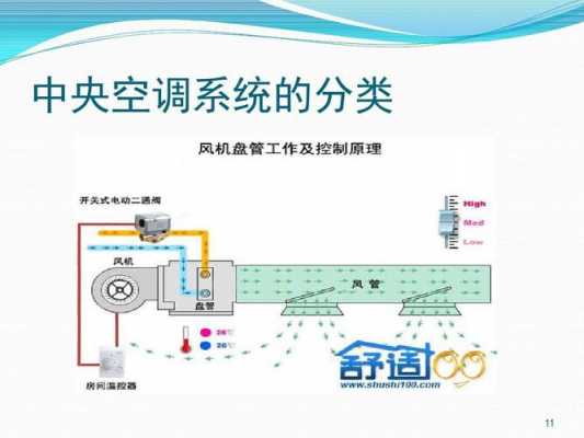 中央空调知识百科（中央空调了解一下）