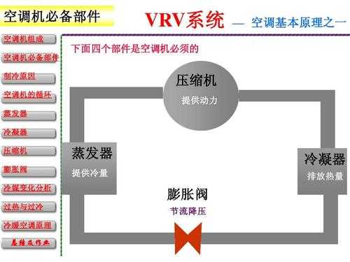 制冷空调系统基础知识（空调制冷系统基本工作原理）