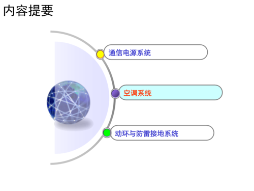 通信动力系统空调知识（通信动力环境）