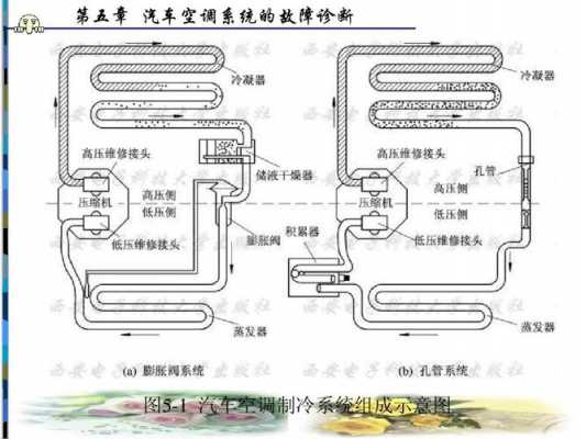 面包车修空调知识（面包车空调原理图）