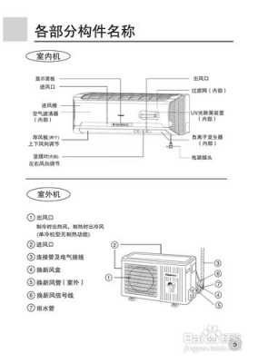 海尔空调产品知识讲解图（海尔空调新产品介绍）