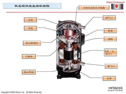 空调压缩机基础知识（空调压缩机基础知识讲解）