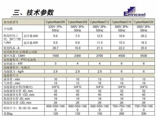 英维克空调的知识讲解（英维克机房空调参数）