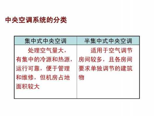 中央空调知识了解视频教学（中央空调知识了解视频教学大全）