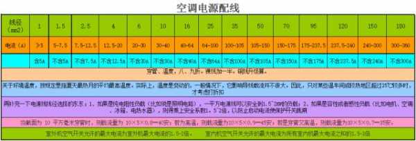 5匹空调用啥电线好呢知识（五匹空调用多大电线）