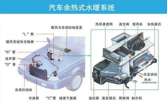 初步了解汽车空调相关知识（初步了解汽车空调相关知识的意义）