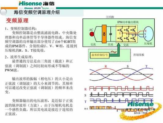 变频空调多联机知识（变频空调多联机知识点总结）