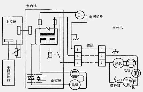 电柜空调基本知识（电柜空调原理）