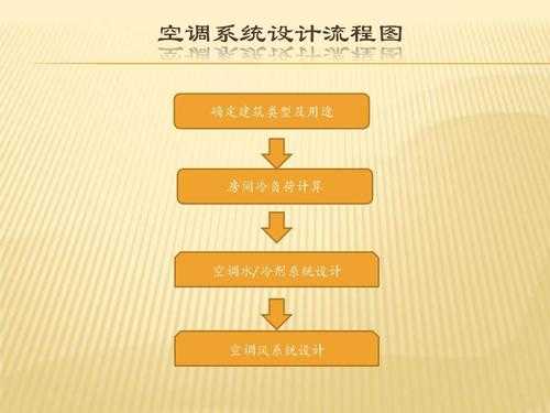 空调系统设计学习的知识（空调系统设计的流程及方法）