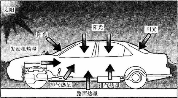 汽车空调热力学知识点（汽车空调的热量从何而来）