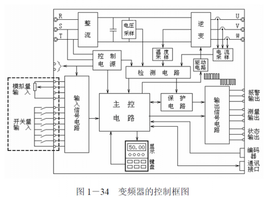 认识空调变频器知识点大全（空调变频器的工作原理）