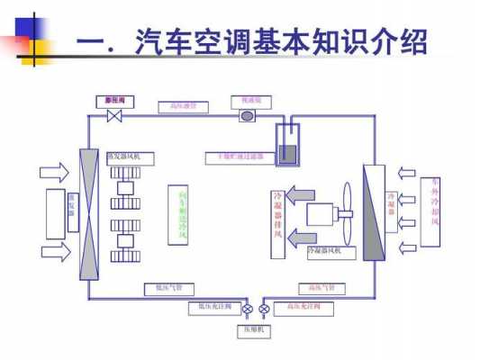 车辆空调基础知识（车辆空调基础知识讲解）