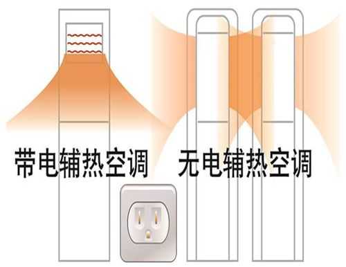 空调的电辅热知识（空调电辅热是什么用）