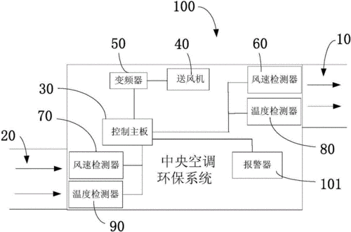 专业环保空调知识讲解大全（环保空调工作原理是怎么样的?）