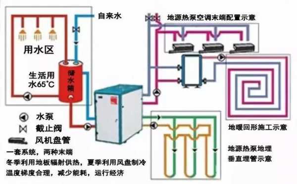 中央空调水系统配电知识（中央空调水系统工作原理）
