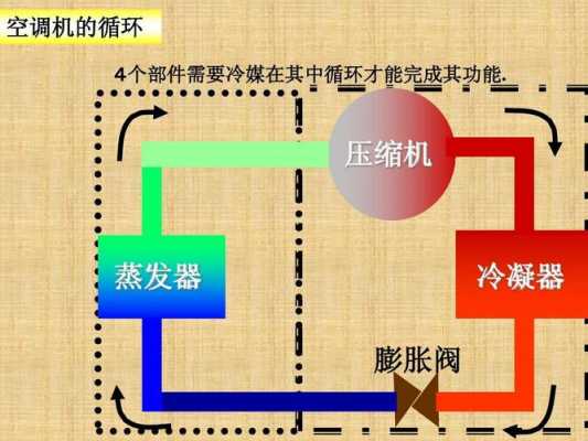 空调内制冷原理百科知识（空调制冷原理通俗易懂）