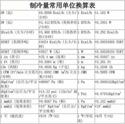 关于空调的计量知识题（空调的计量单位是什么意思）