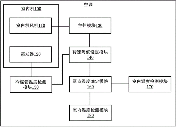 中央空调运行知识讲解图（中央空调的运行流程图）