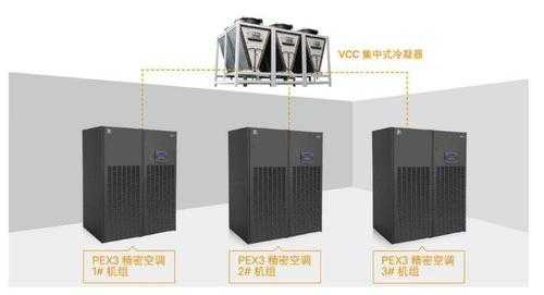 精密空调的知识点汇总图片（精密空调的特点是什么）