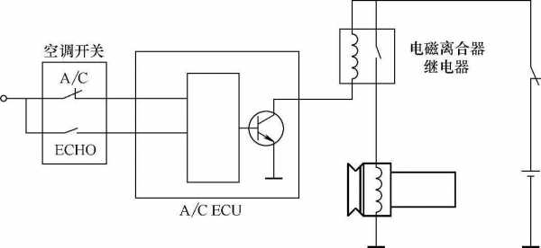 了解空调压缩机电路知识（空调压缩机电路工作原理）