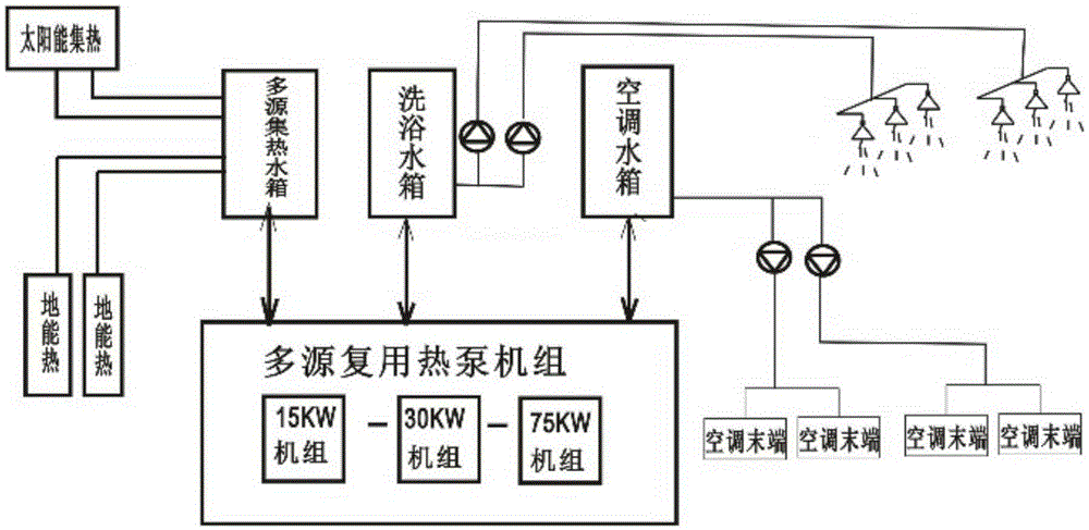 多源多末端空调的知识点（多源是什么意思）